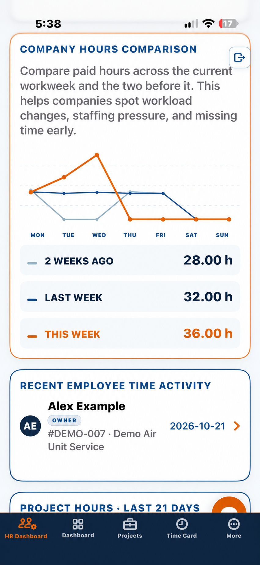 TradeLog Site HR Dashboard on a phone showing the company hours comparison chart and recent employee time activity.